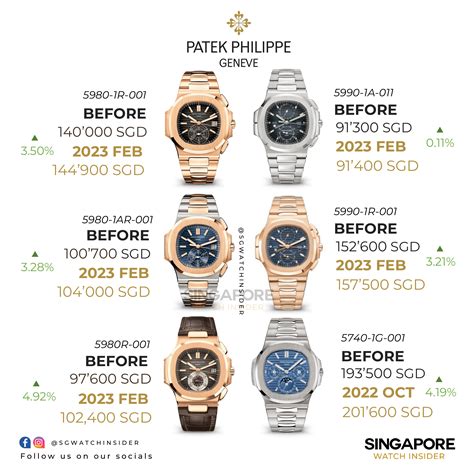 patek philippe gelbgold|patek philippe price list.